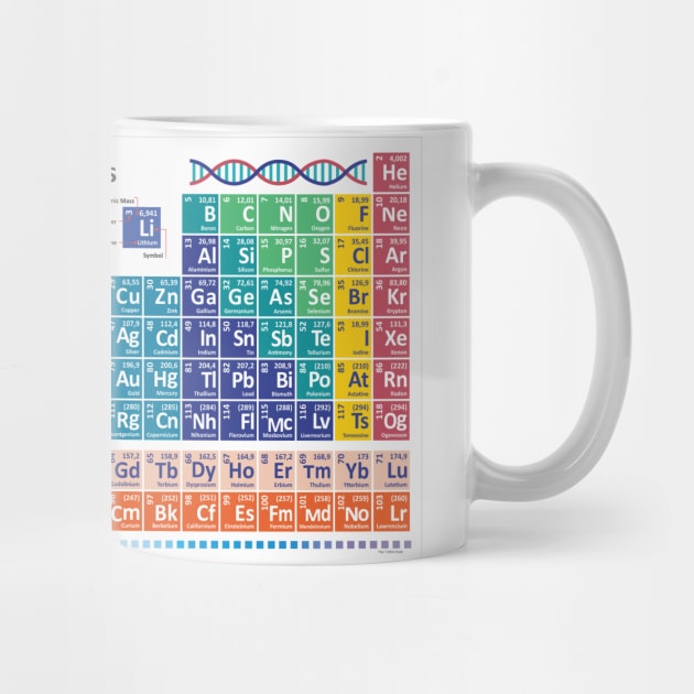 The Periodic Table of Elements by Peter the T-Shirt Dude